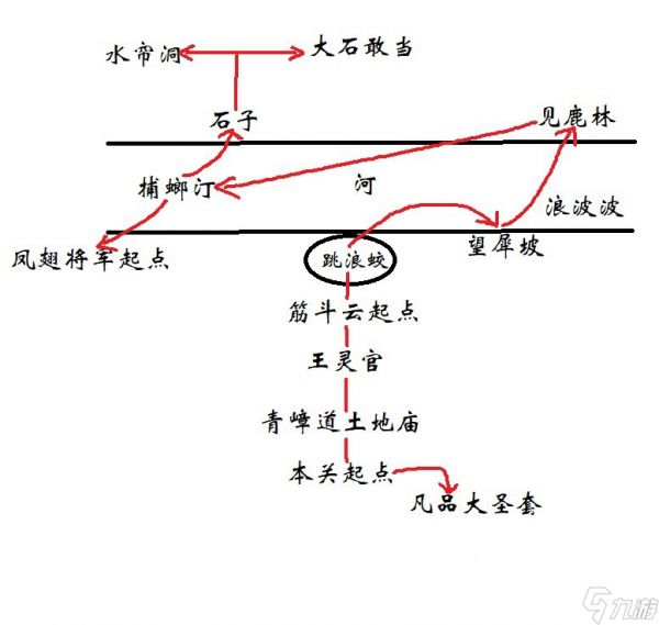 黑神话悟空第六回山脚望犀坡怎么玩