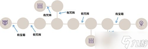 原神试炼攻略，噩兆幽伏之寮试炼通关心得