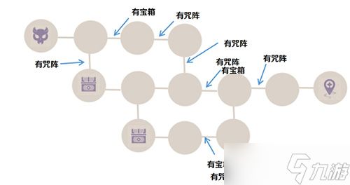 原神试炼攻略，噩兆幽伏之寮试炼通关心得