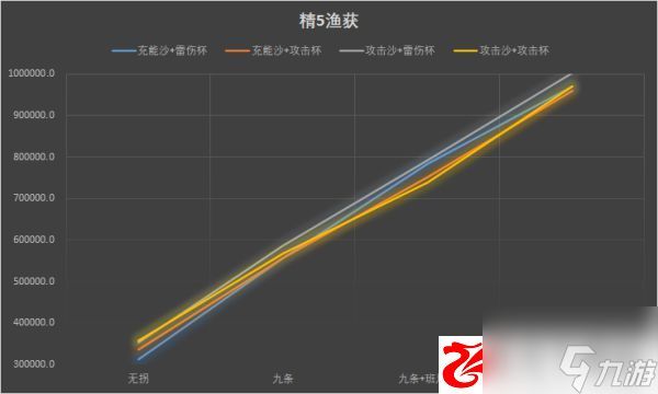 原神2.1雷电将军伤害怎么样：雷电将军圣遗物主词条该如何选择