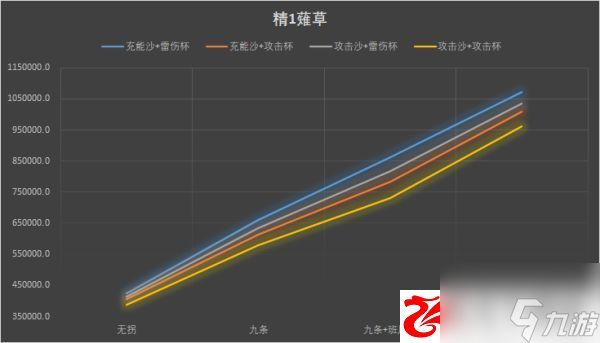 原神2.1雷电将军伤害怎么样：雷电将军圣遗物主词条该如何选择