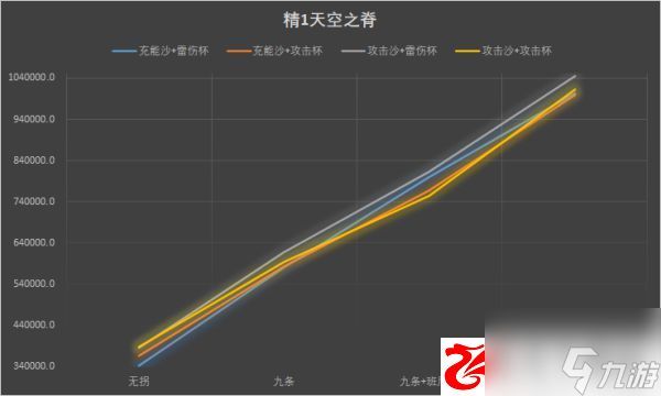 原神2.1雷电将军伤害怎么样：雷电将军圣遗物主词条该如何选择