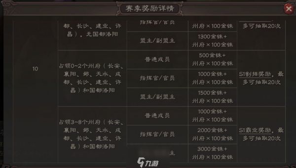 三国志战略版怎么玩 新手攻略入坑宝典三