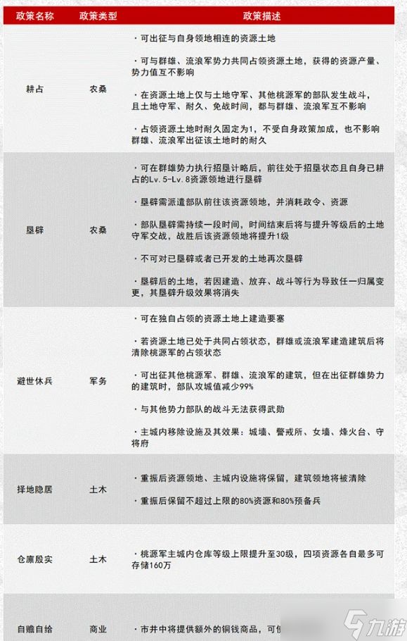 率土之滨桃源军专属政策一览