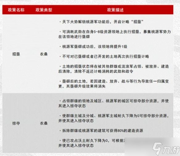 率土之滨桃源军专属政策一览