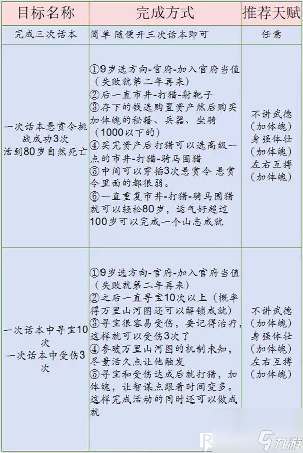 桃源深处有人家话南柯山河侠影怎么玩-话南柯山河侠影活动介绍