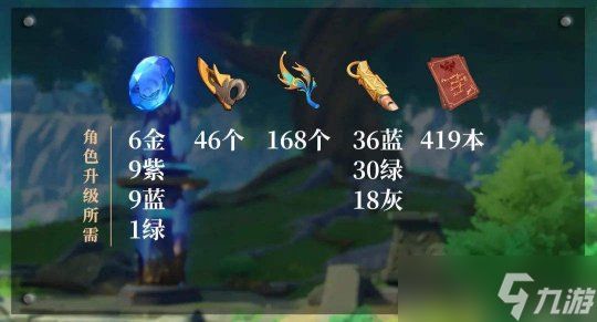 【<a id='link_pop' class='keyword-tag' href='https://www.9game.cn/yuanshen/'>原神</a>】想接玛拉妮回家？想入手的玩家先准备好这些东西