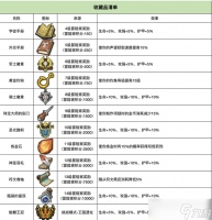 异世界勇者商店刷新时间