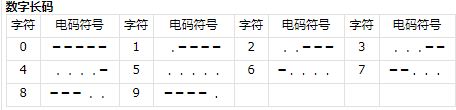 三角洲行动航天基地组装室密码攻略