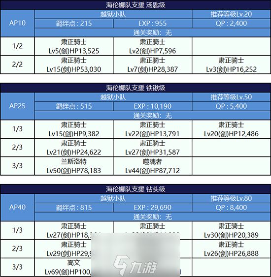 FGO监狱逃脱第四轮海伦娜组配置攻略 副本敌方打法详解