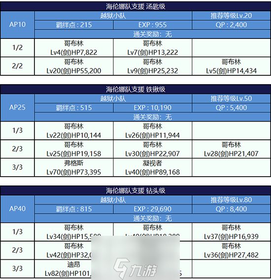 FGO监狱逃脱第二轮海伦娜组配置攻略 副本敌方打法详解