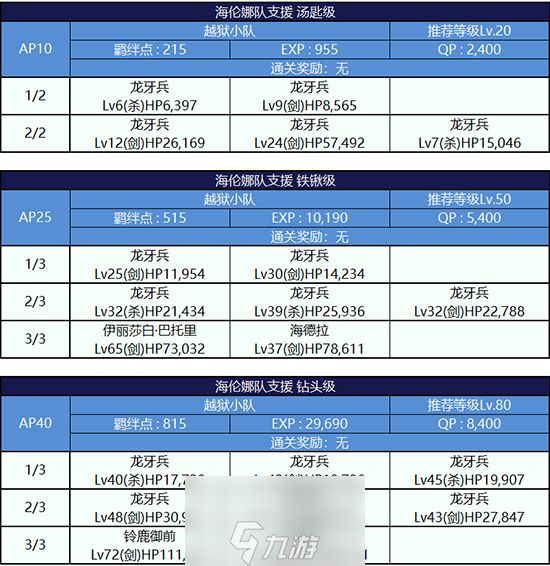 FGO监狱逃脱第三轮海伦娜组配置攻略 副本敌方打法详解