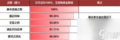 原神水神芙宁娜武器怎么选择-原神水神芙宁娜武器推荐