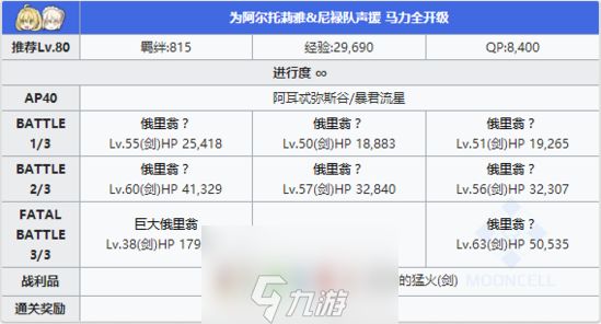 FGO夏日泳装复刻第四轮配置 A山谷竞赛本掉落攻略