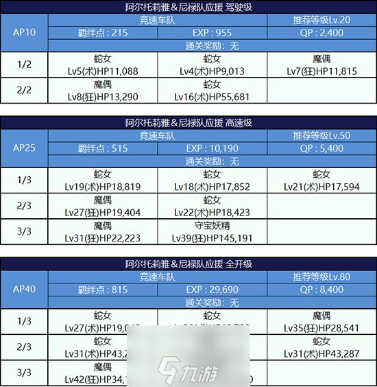 FGO夏日泳装复刻第二轮阿尔托莉雅组配置攻略 活动副本配置