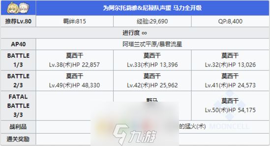 FGO夏日泳装复刻第一轮配置 A平原竞赛本掉落攻略