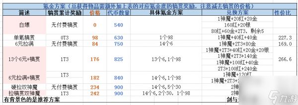 剑与远征众神猎场挑战攻略？剑与远征手游攻略推荐