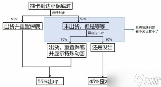 捕获明光机制说明，捕获明光机制是什么？