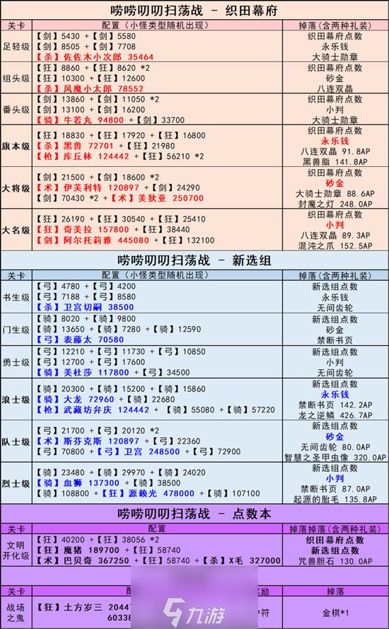 FGO明治维新复刻扫荡战配置攻略 副本配置掉落一览