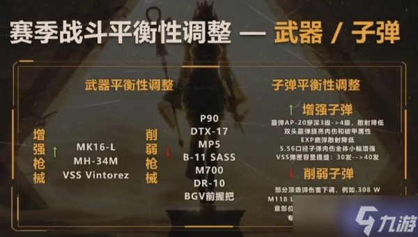 萤火突击ss2赛季战斗平衡性调整