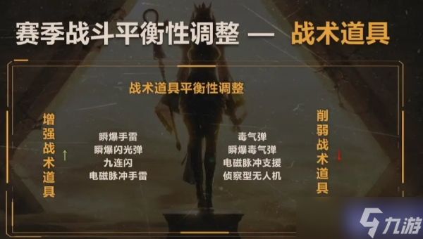 萤火突击ss2赛季战斗平衡性调整