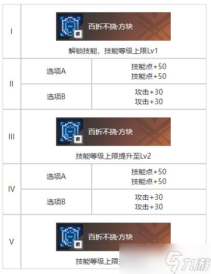 《白荆回廊》世事难料烙痕效果一览