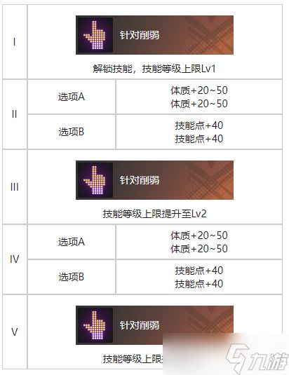 《白荆回廊》流星坠处烙痕效果一览