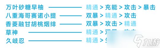 【原神】V5.0攻略 | 圣遗物筛选整理 | 有效词条手册一图流