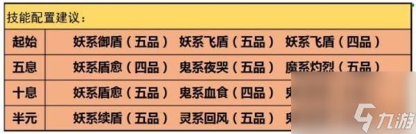 云端问仙灵宠技能配置推荐？云端问仙攻略介绍