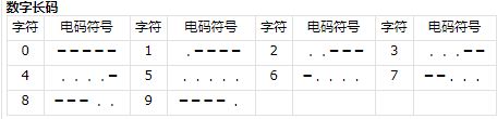 三角洲行动航天基地组装室密码解锁方法