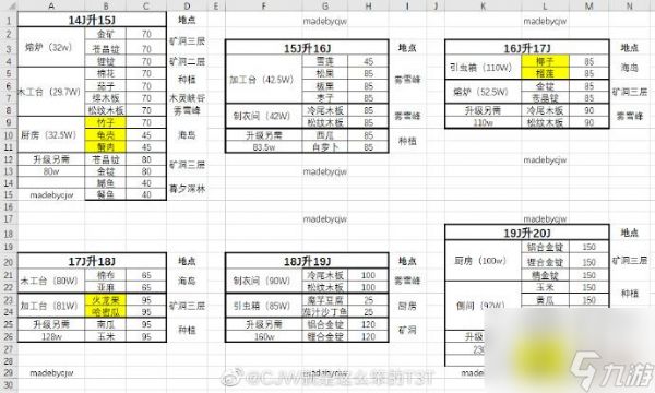 小森生活船票获取方法？小森生活内容分享