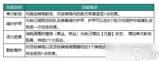 动物森林法则波波英雄介绍