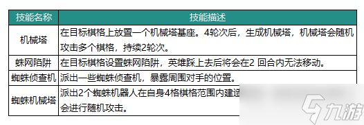 动物森林法则博士英雄介绍