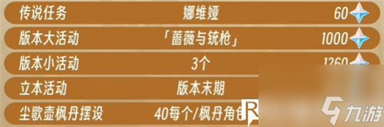 原神4.3版新版本原石怎么获得-原神4.3版本原石获取方法及数量汇总