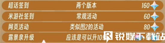 原神4.3版新版本原石怎么获得-原神4.3版本原石获取方法及数量汇总