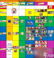 fgo最新4星节奏榜介绍 2019年3月四星英灵从者排名