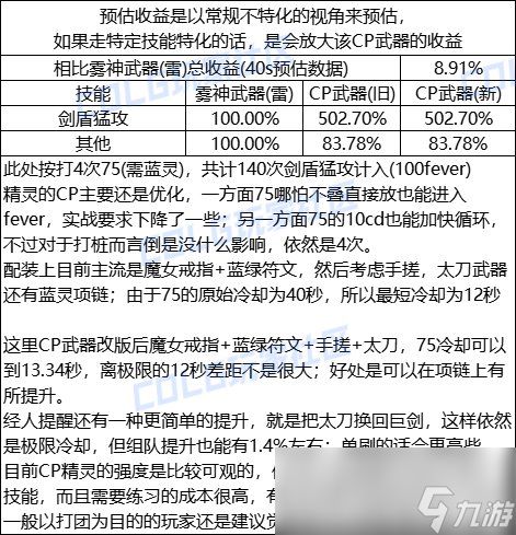 DNF精灵骑士CP武器改版评测