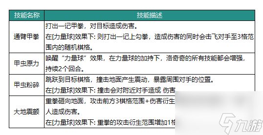 动物森林法则洛奇奇英雄介绍