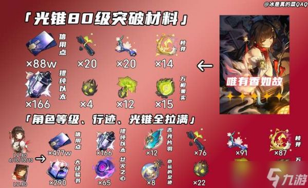 《崩坏星穹铁道》灵砂养成材料汇总