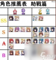 机甲爱丽丝最新节奏榜汇总介绍 机甲爱丽丝内容介绍