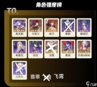 崩坏星穹铁道2.5版本角色强度榜