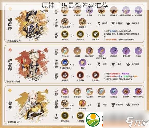 原神千织最强阵容推荐