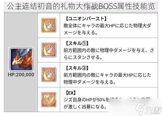 公主连结初音的礼物大作战BOSS属性技能览