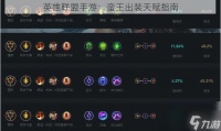 英雄联盟手游 蛮王出装天赋指南