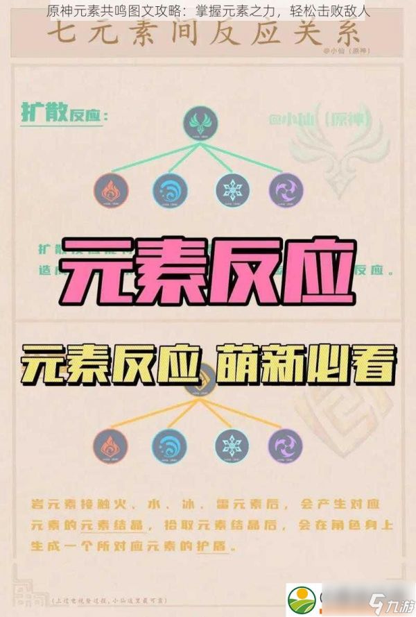 原神元素共鸣图文攻略：掌握元素之力-轻松击败敌人