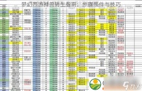 梦幻西游神兽转生指南 步骤条件与技巧