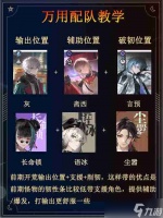 归龙潮新手开荒阵容搭配攻略推荐