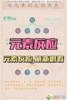 原神元素共鸣图文攻略 掌握元素之力-轻松击败敌人