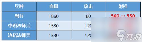 王者荣耀兵线调整详情 2.0版本兵线有什么变动