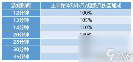 王者荣耀兵线调整详情 2.0版本兵线有什么变动